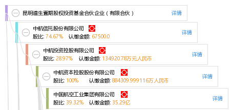 股权投资管理的专业人士与赋能者 昆明道生壹期股权投资基金合伙企业实践洞察