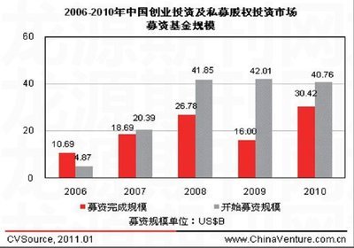 上海紫日投资 铸造创业家梦工厂的股权投资管理之道